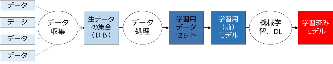 進化する機械学習パラダイス 改正著作権法が日本のai開発をさらに加速する Storia法律事務所