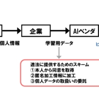 他人のサイトにリンクを張るだけで著作権法違反になるのか Storia法律事務所